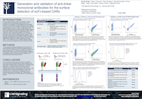 AACR23ポスター 表面発現したscFv融合CARの検出のための抗リンカーモノクローナル抗体 200px