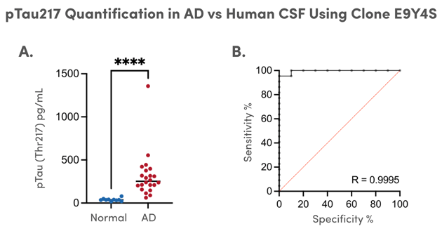 pTau217 Matched Antibody Pair ELISA_2